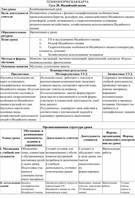 Технологическая карта по географии 7 класс Индийский океан