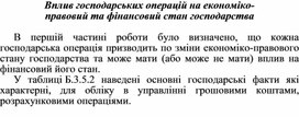 Обложка для материала Вплив господарських операцій на економіко- правовий та фінансовий стан господарства
