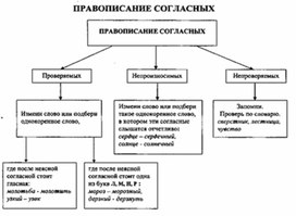 Обложка для материала материал по  русскому  языку
