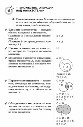 Материал по математике