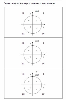 Обложка для материала Алгебра  в схемах  таблицах