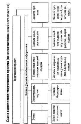 Обложка для материала материал для урока по  технологии