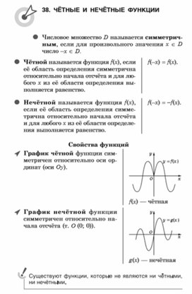 Материал по математике