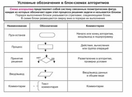 По информатике
