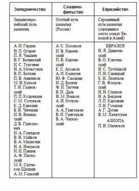 Обществознание в схемах и таблицах