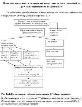 Обложка для материала Первичные документы, учет и отражение в регистрах и отчетности операций по расчетам с поставщиками и подрядчиками