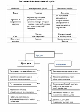 Обложка для материала Экономика в схемах
