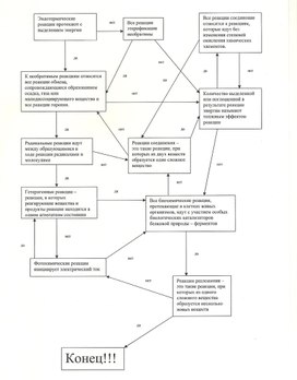 Домашнее задание для учащихся  по теме: "Типы реакций" 8 класс