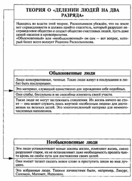 Обложка для материала Материал к урокам по русской литературе