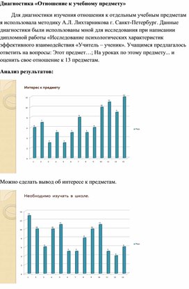 Результаты диагностики Отношение к учебному предмету