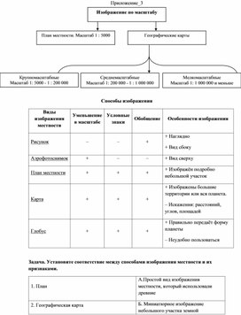 Обложка для материала 21. Дидактический материал_3. Вариант 2