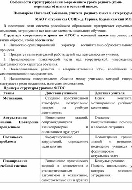 Особенности структурирования современного урока родного (коми-пермяцкого) языка в основной школе.