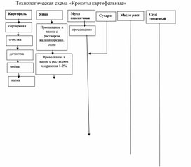 Обложка для материала Отчет о практике специальности 19.02.10.