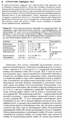 Обложка для материала Материал по физике справочник