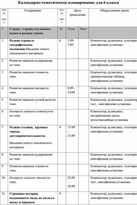 Обложка для материала Каледарно-тематическое планирование по английскому языку