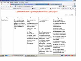 Обложка для материала Сравнительная характеристика форм дизартрии