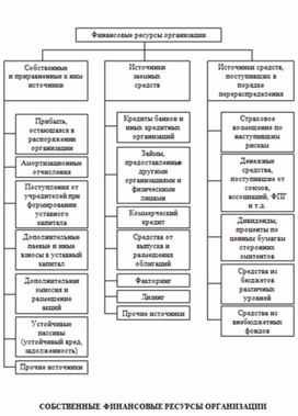 Экономика в таблицах и схемах