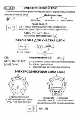 Материалы по физике