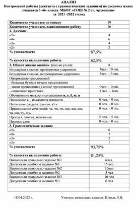 Анализ контрольных работ по русскому языку и математике за 3 класс.
