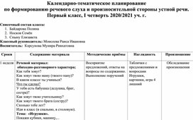 Обложка для материала Календарно-тематическое планирование  по формированию речевого слуха и произносительной стороны устной речи. Первый класс, I четверть 2020/2021 уч. г.