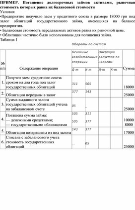 Обложка для материала ПРИМЕР. Погашение долгосрочных займов активами, рыночная стоимость которых равна их балансовой стоимости