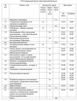 Календарно-тематическое планирование " Социальный проект" 4 класс