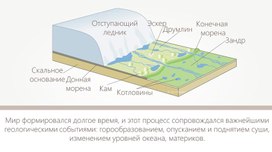 Обложка для материала Мир формирования