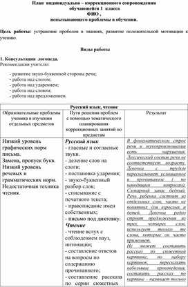 План индивидуально - коррекционного сопровождения обучающегося 1 класса, испытывающего проблемы в обучении