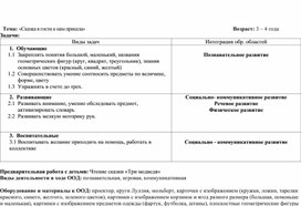 Конспект ООД "Сказка в гости к нам пришла"