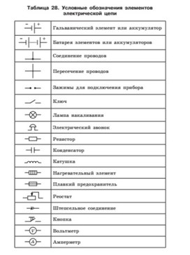 Обложка для материала графическое изображение  элементов
