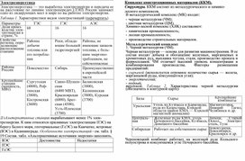 Обложка для материала Анализ потенциально возможных территорий природных зон для развития сельского хозяйства