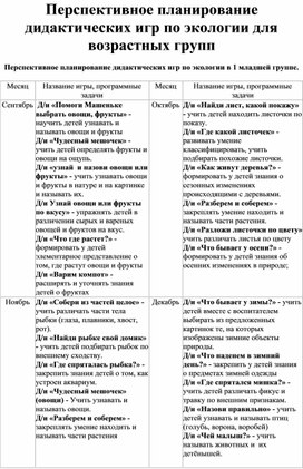 Перспективное планирование дидактических игр по экологии для возрастных групп