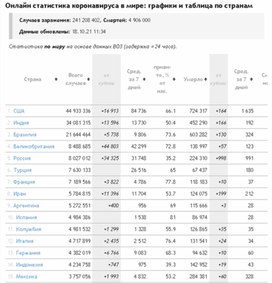 Обложка для материала онлайн статистика  по корона вирусу в мире