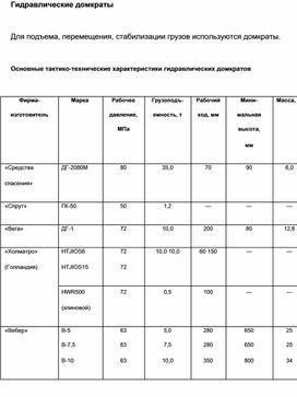 Обложка для материала Материал  по  ОБЖ