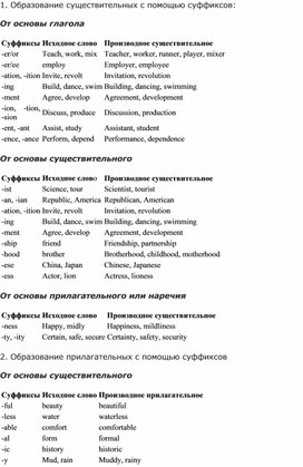Обложка для материала Упражнение на повторение приставок и суффиксов в английском языке