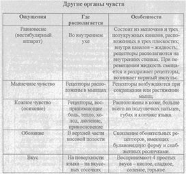 Материал к урокам  биологии