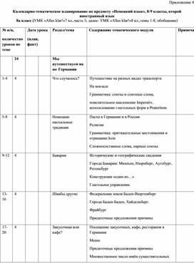 Методическая разработка "Планирование занятий 8 класс"