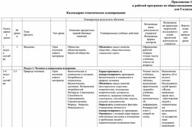 Календарно-тематическое планирование к рабочей программе по обществознанию 5 класс