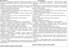 Обложка для материала Звук и буква Р