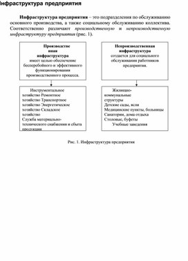 Инфраструктура предприятия