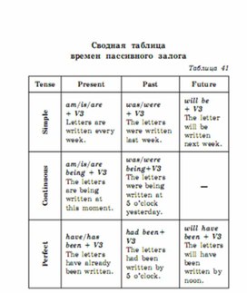 Обложка для материала английский язык 5-9 классы в схемах и таблицах