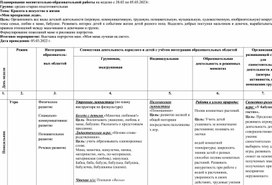 Планирование воспитательно-образовательной работы на неделю  на тему: "Красота и искусство в жизни"