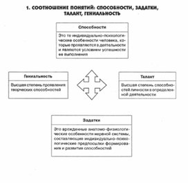 Обложка для материала психология ВОСПИТАНИЯ_СХЕМА14