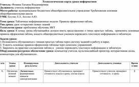 Обложка для материала Технологическая карта по теме «Табличные информационные модели. Правила оформления таблиц». 6 класс