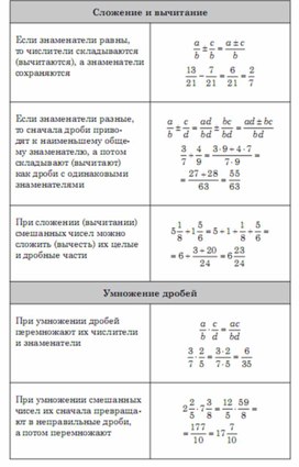 Обложка для материала Алгебра  в схемах  таблицах
