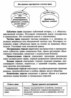 Обложка для материала Обществознание_в_схеме_130