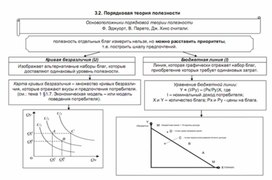 Обложка для материала порядковая теория полезности