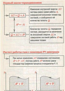 Обложка для материала материал для урока по  физике