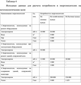 Обложка для материала Таблица 4 Исходные данные для расчета потребности в энергоносителях на нетехнологические цели