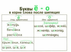 Обложка для материала грамматика_руссого _языка_в_таблицах_5-9 кл